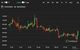 Bitcoin monthly chart. (CoinDesk Indices)